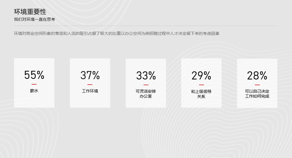 环境重要性