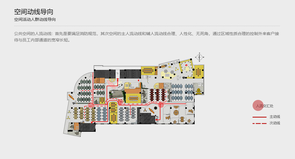 空间动线导向